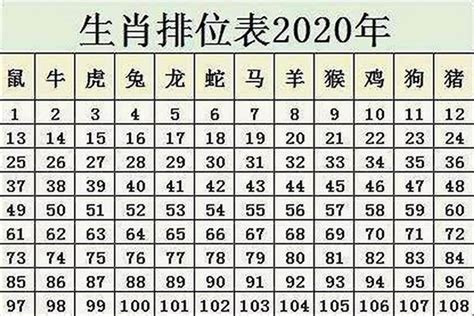 1985生肖鼠|十二生肖年份对照表 十二生肖属相年份